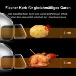 Typhur Dome 2 Heißluftfritteuse 5,3L Airfryer, 15-in-1 Nr.1 Kochgeschwindigkeit Innovativer Luftstrom, Selbstreinigende Intelligente Digitale Luftfritteuse mit Korb, Schnelle Einfache, 40+ Rezepte – Bild 5